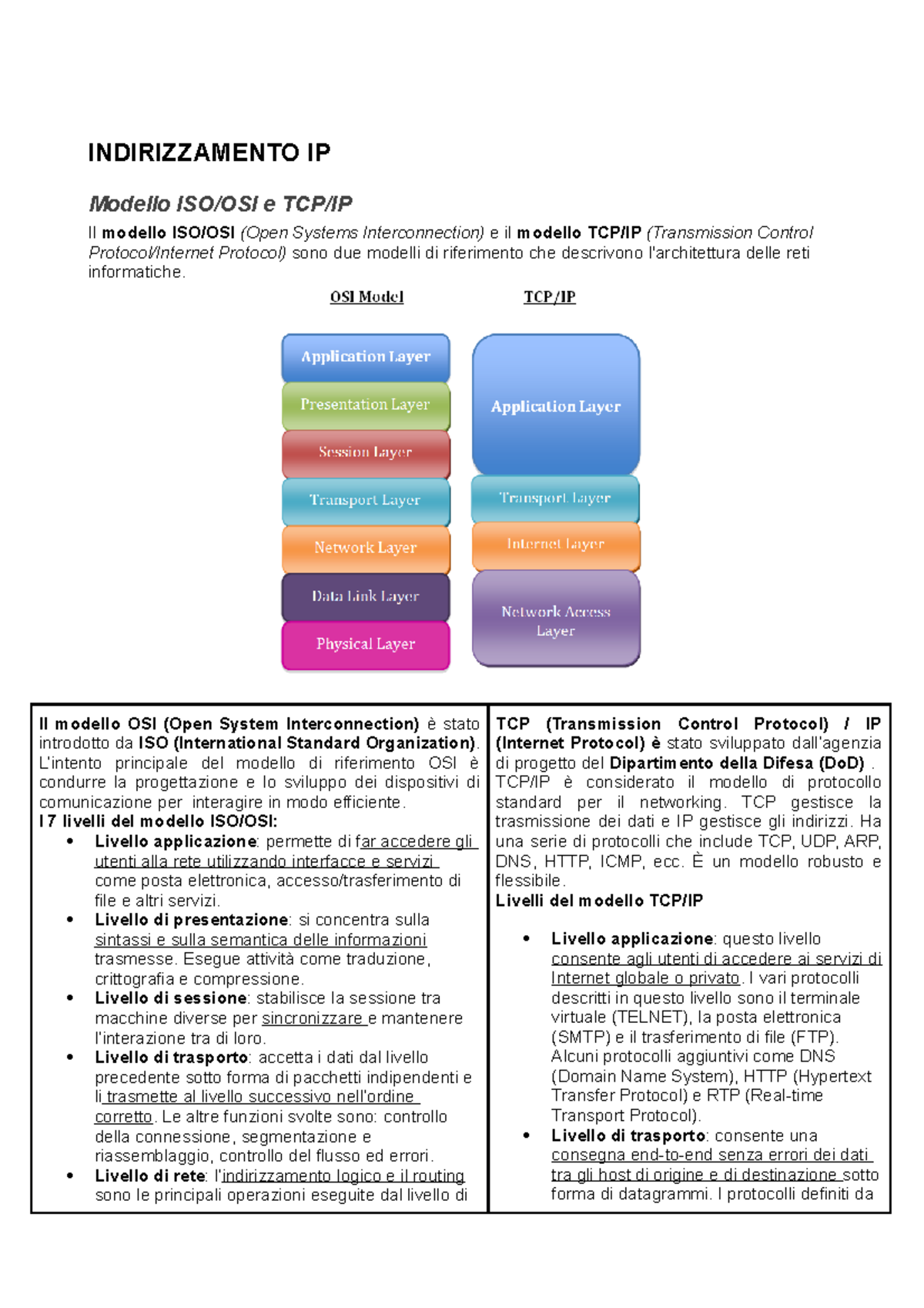 Indirizzamento IP - INDIRIZZAMENTO IP Modello ISO/OSI e TCP/IP Il ...