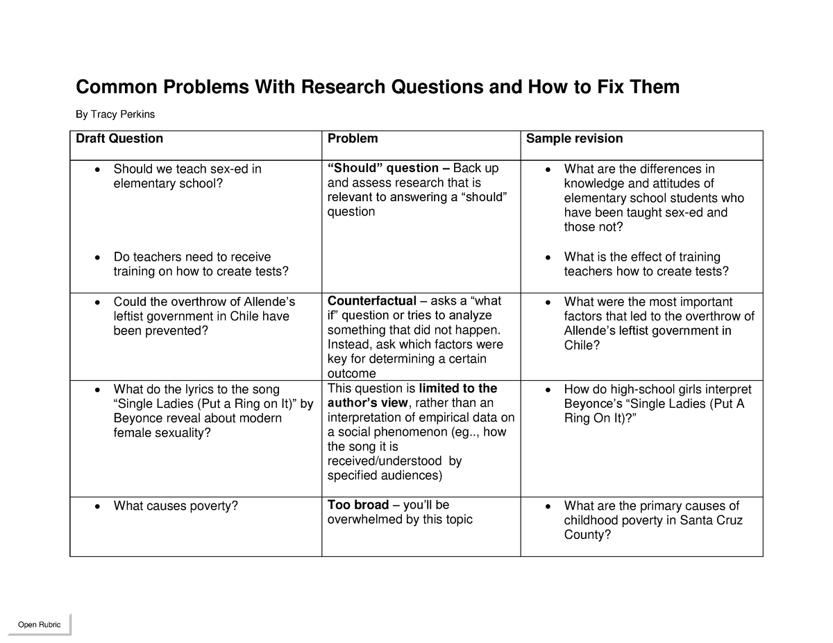 problems with research questions