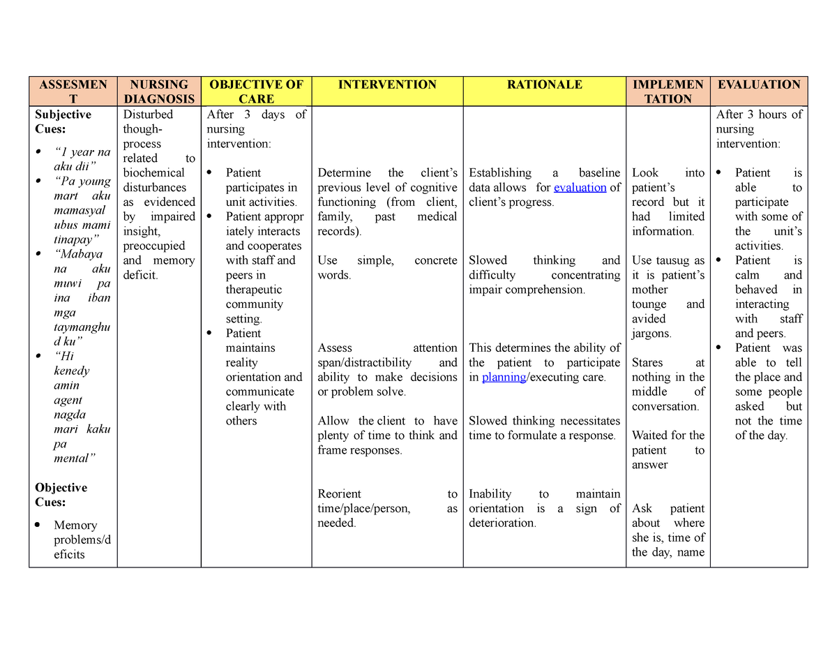 disturbed-thought-process-ncp-assesmen-t-nursing-diagnosis-objective