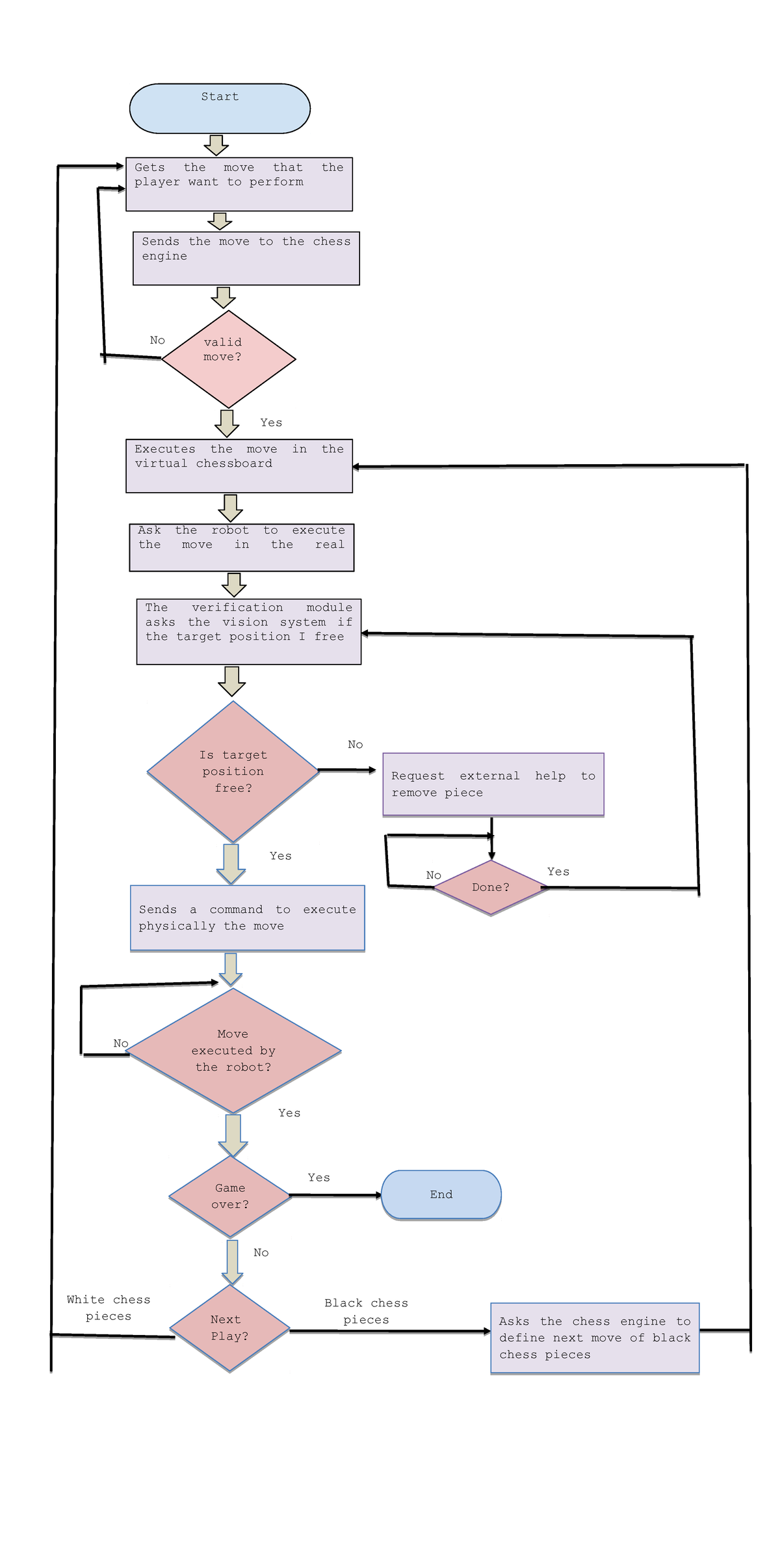 Chess Opening Flowchart - Chess Forums 