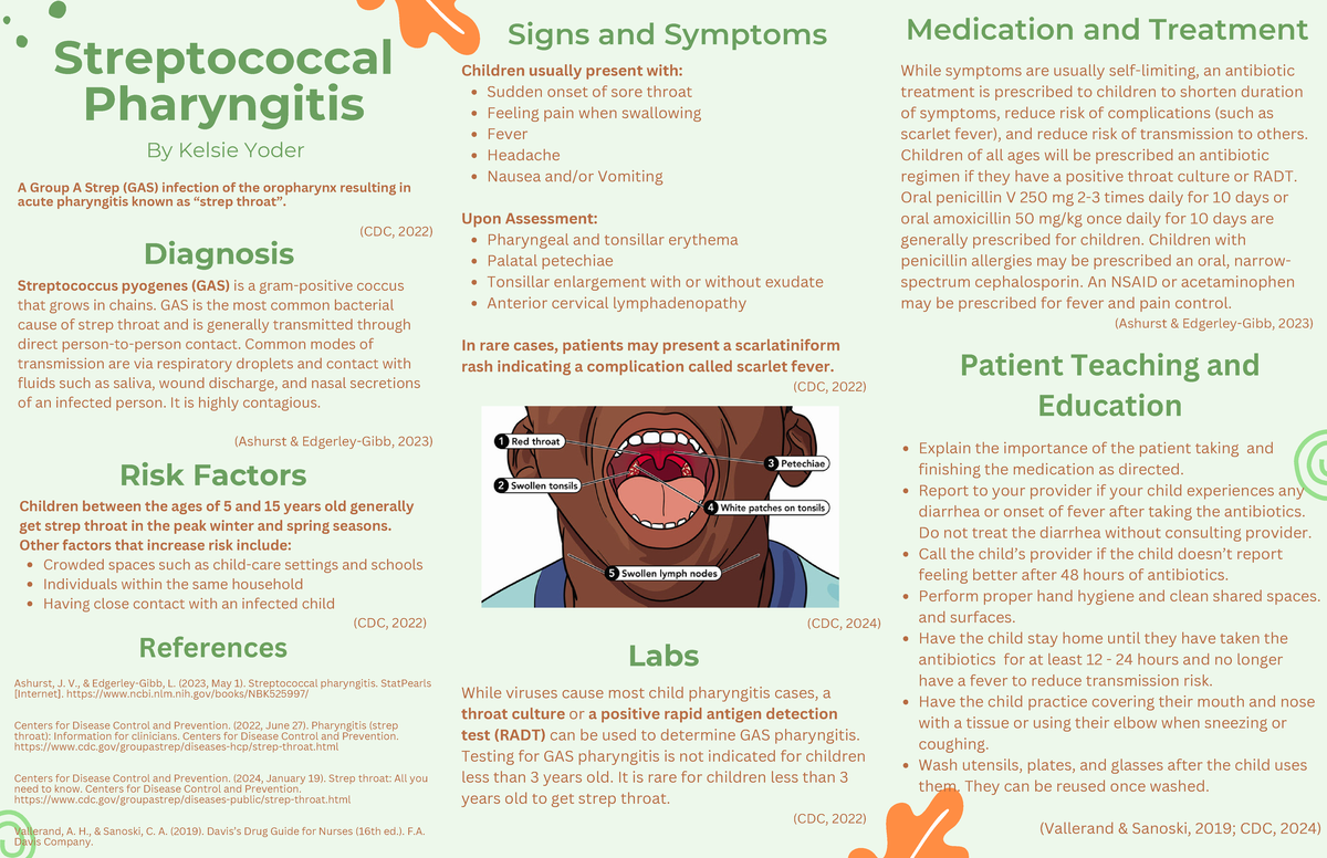 Streptococcal Pharyngitis - Streptococcal Pharyngitis A Group A Strep ...