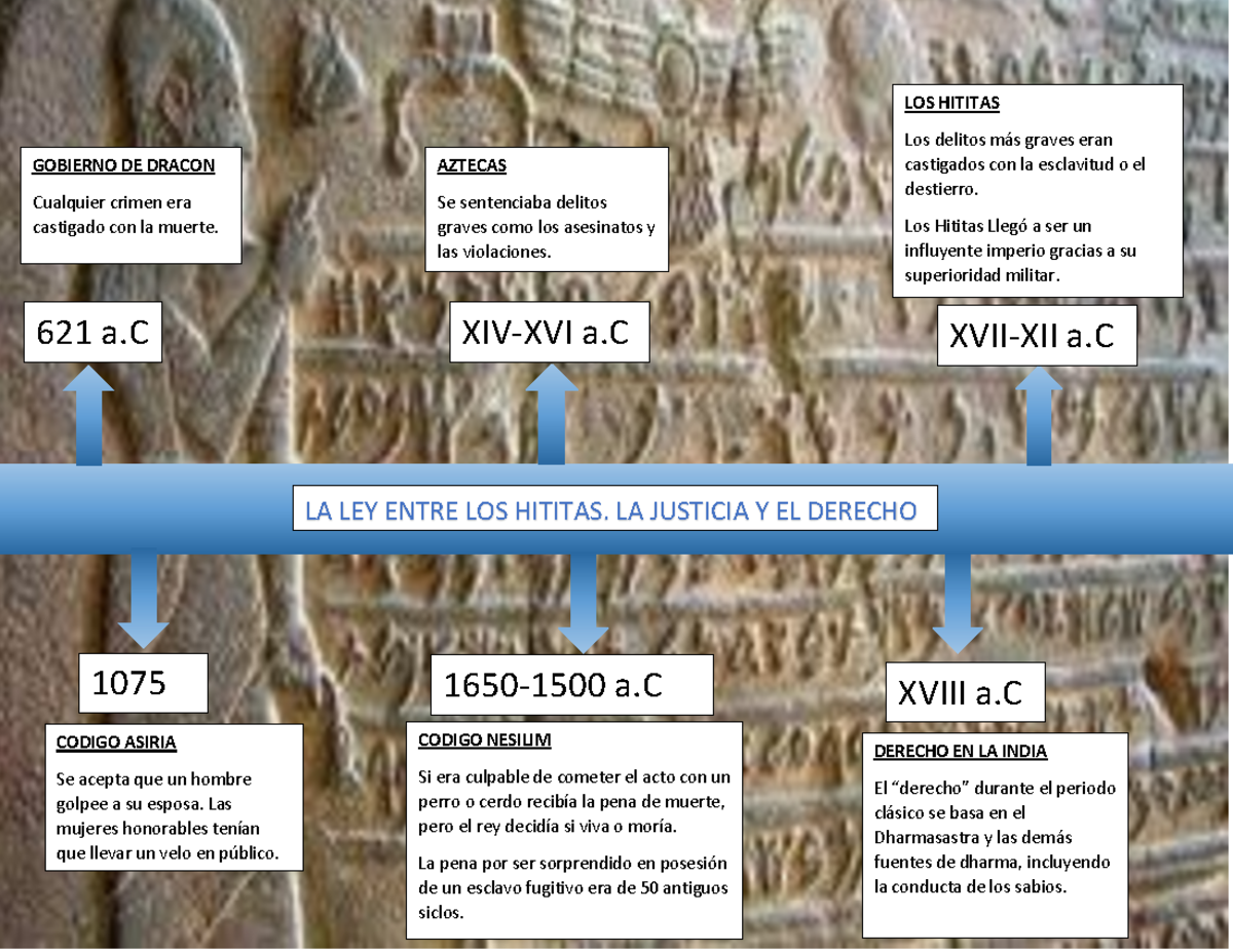 S061 Copea Nomas Xd La Ley Entre Los Hititas La Justicia Y El Derecho 621 A Xviii A Xiv Xvi 8324