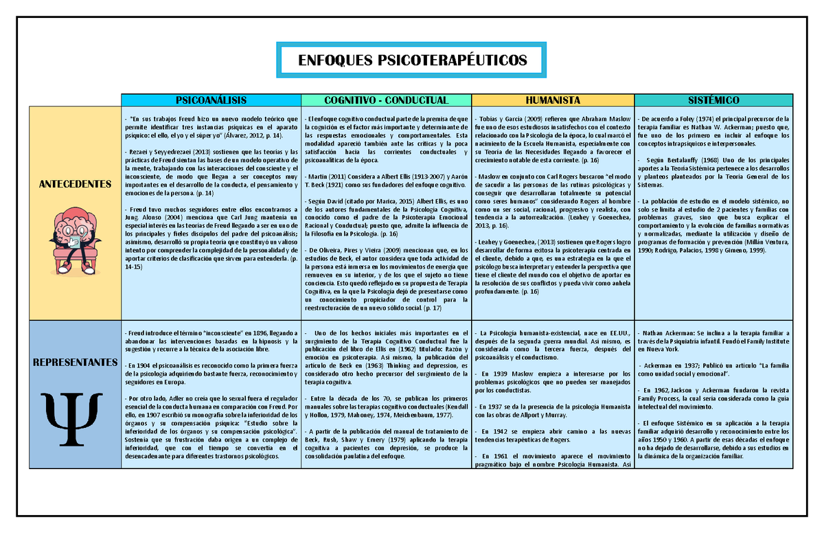 Cuadro Comparativo De Los Enfoques Humanista Sistemico Y Cognitivo Udocz Porn Sex Picture 8619