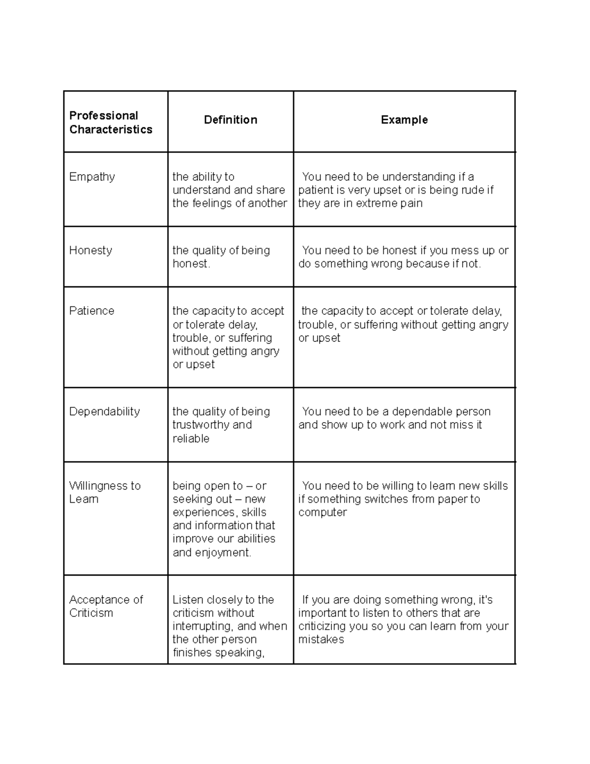 Perdonal - N/A - Professional Characteristics Definition Example ...