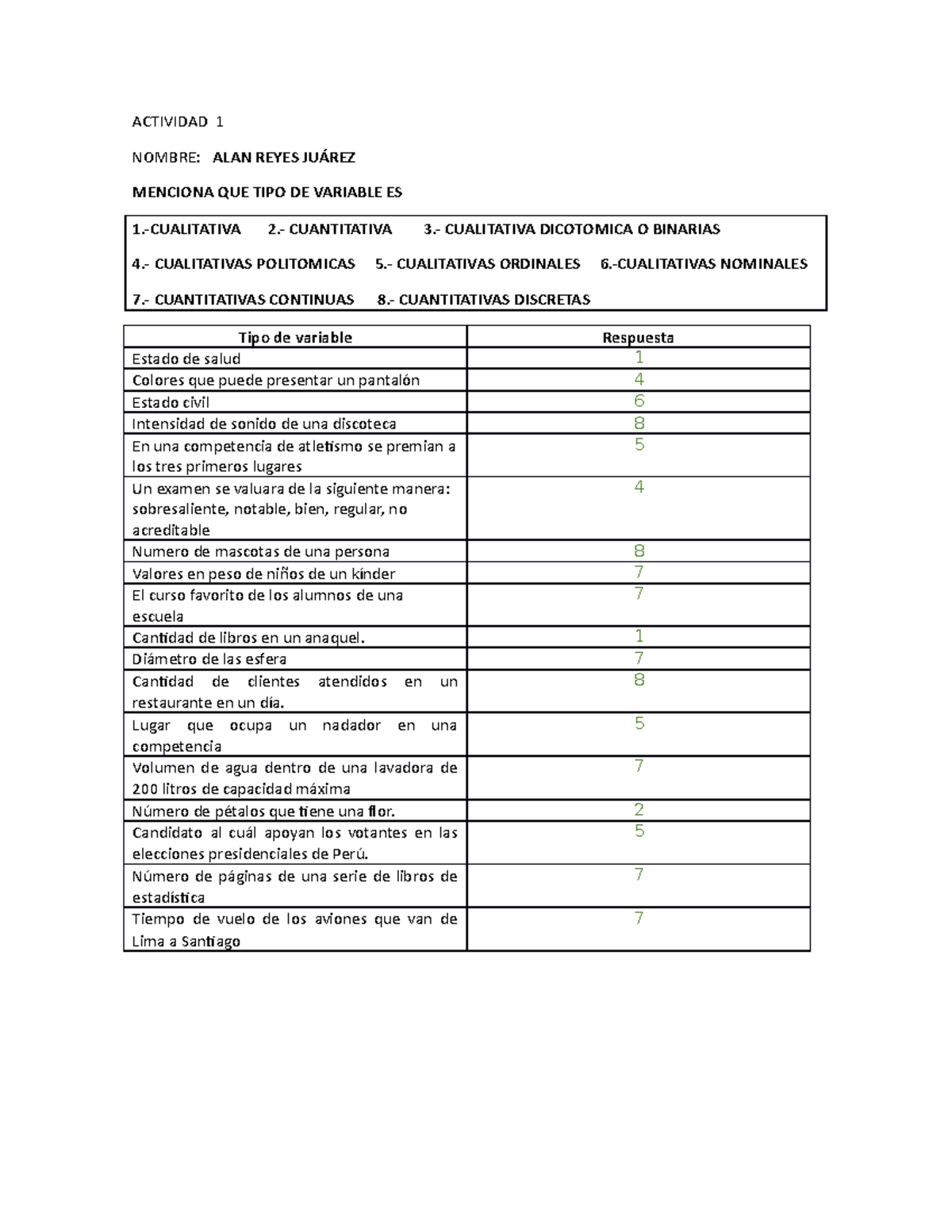 Actividad 1 Tipos DE Variables - ACTIVIDAD 1 NOMBRE: ALAN REYES JUÁREZ ...