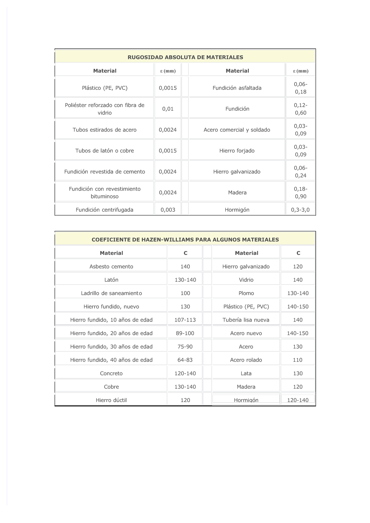 Pdf-rugosidad-absoluta-de-materiales compress - RUGOSIDAD ABSOLUTA DE ...