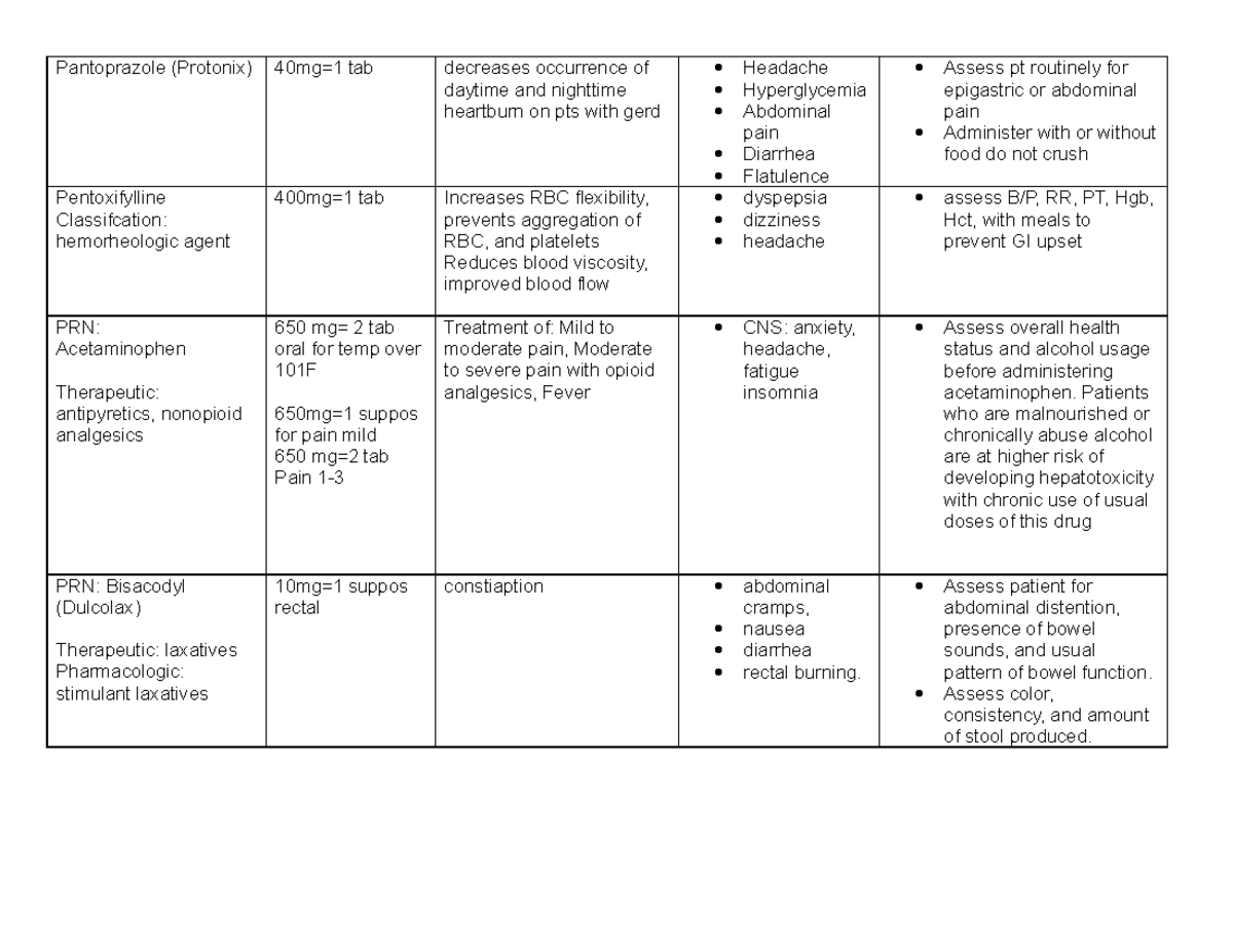 Pantoprazole Drug Notes Pantoprazole (Protonix) 40mg=1 tab