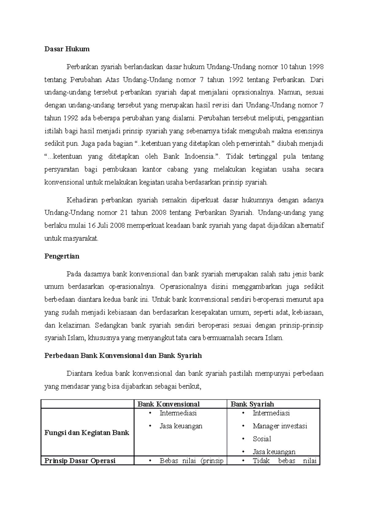 Dasar hukum bank konvensional