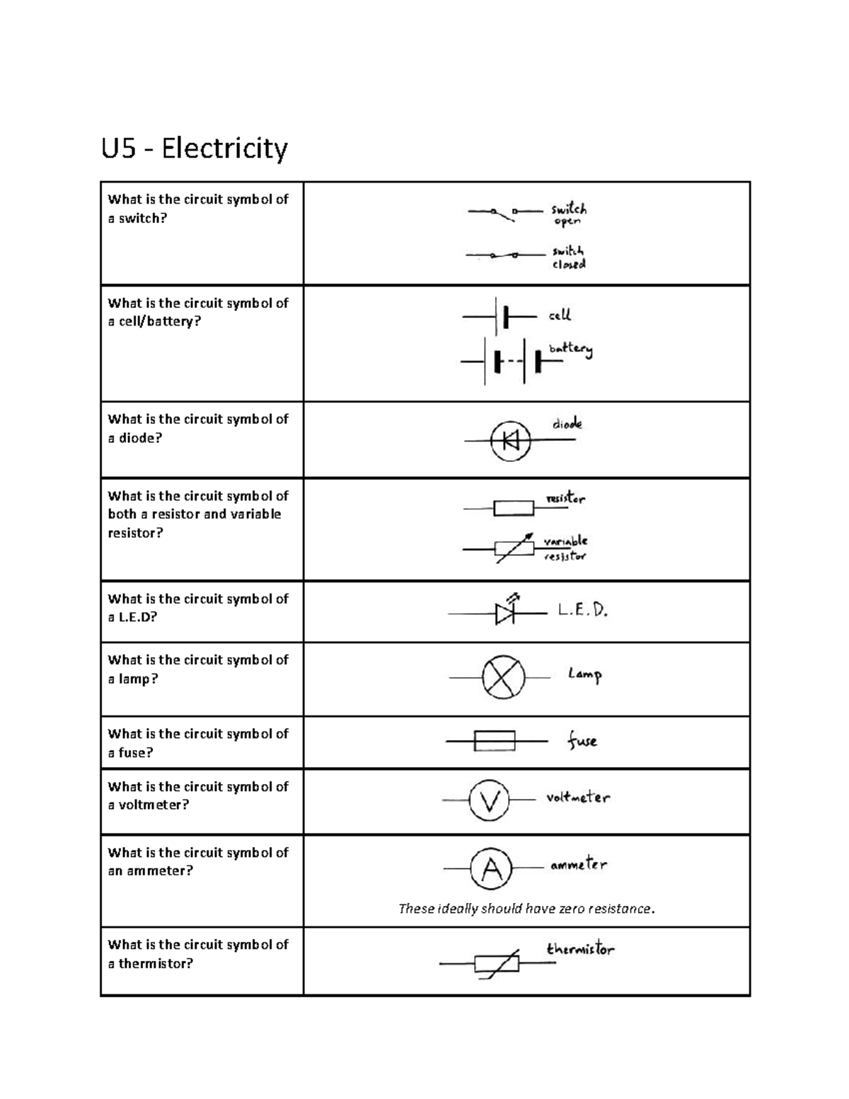 Flashcards Lecture notes 1 U5 Electricity What is the circuit