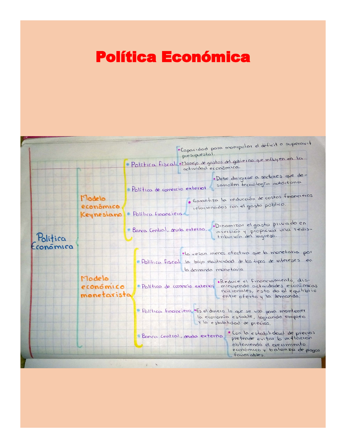 Economia - Apuntes modelos económicos Keynesiano y monetarista - Economía  Política II - Studocu