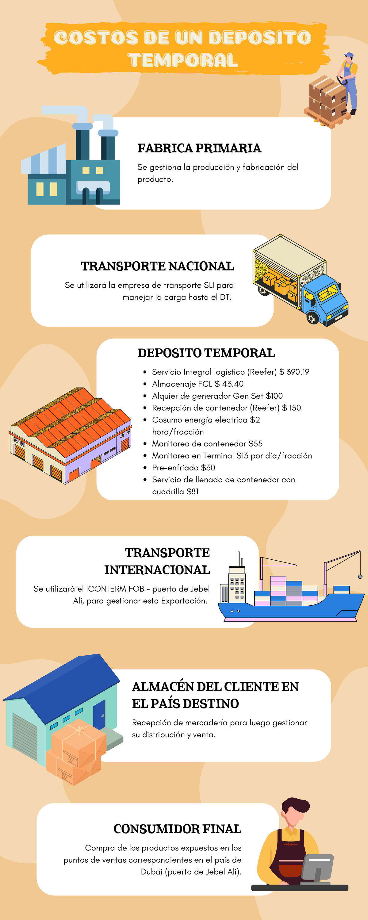 CDT - Infografia de trabajo de campo sobre la CDT - Servicio Integral ...