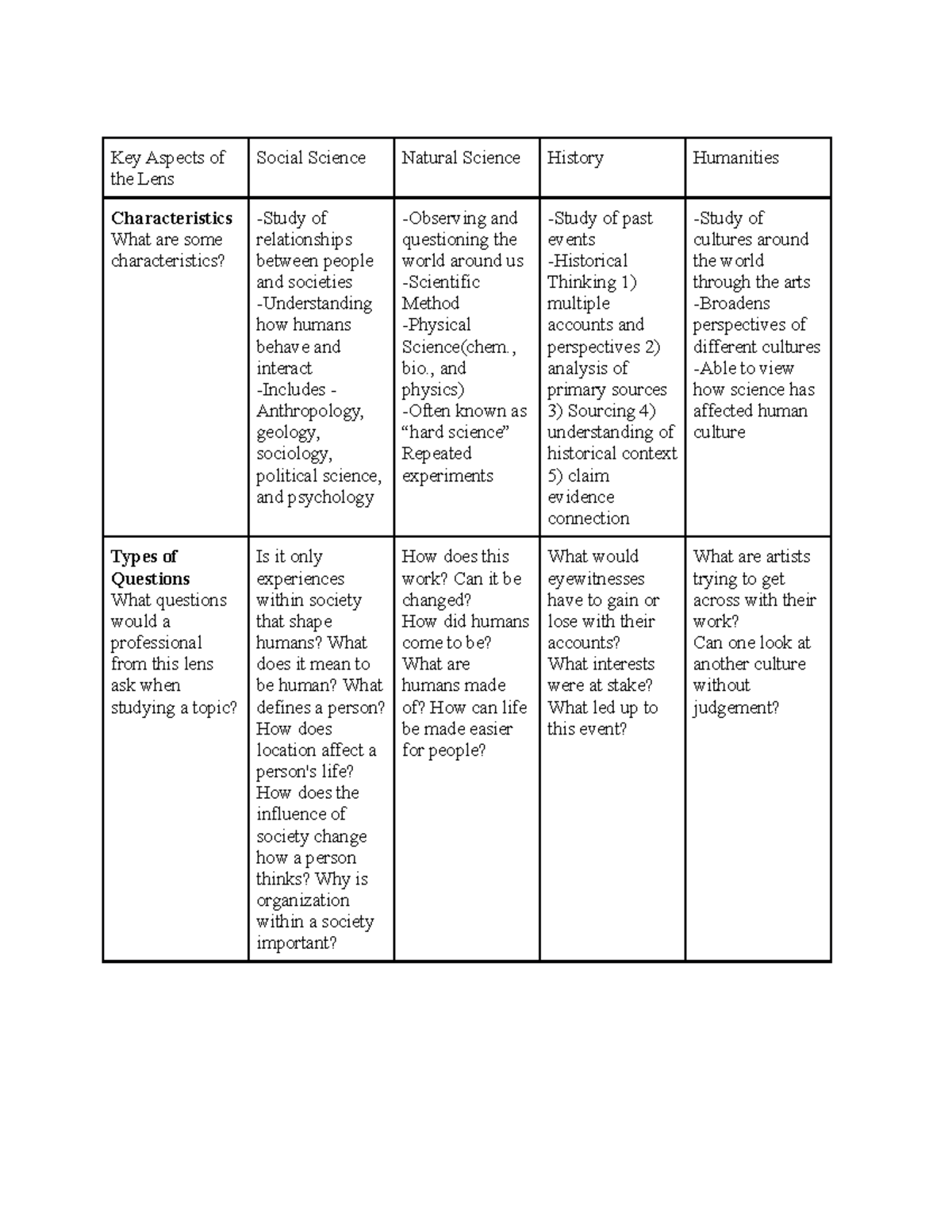 3-4-project-1-lenses-chart-key-aspects-of-the-lens-social-science