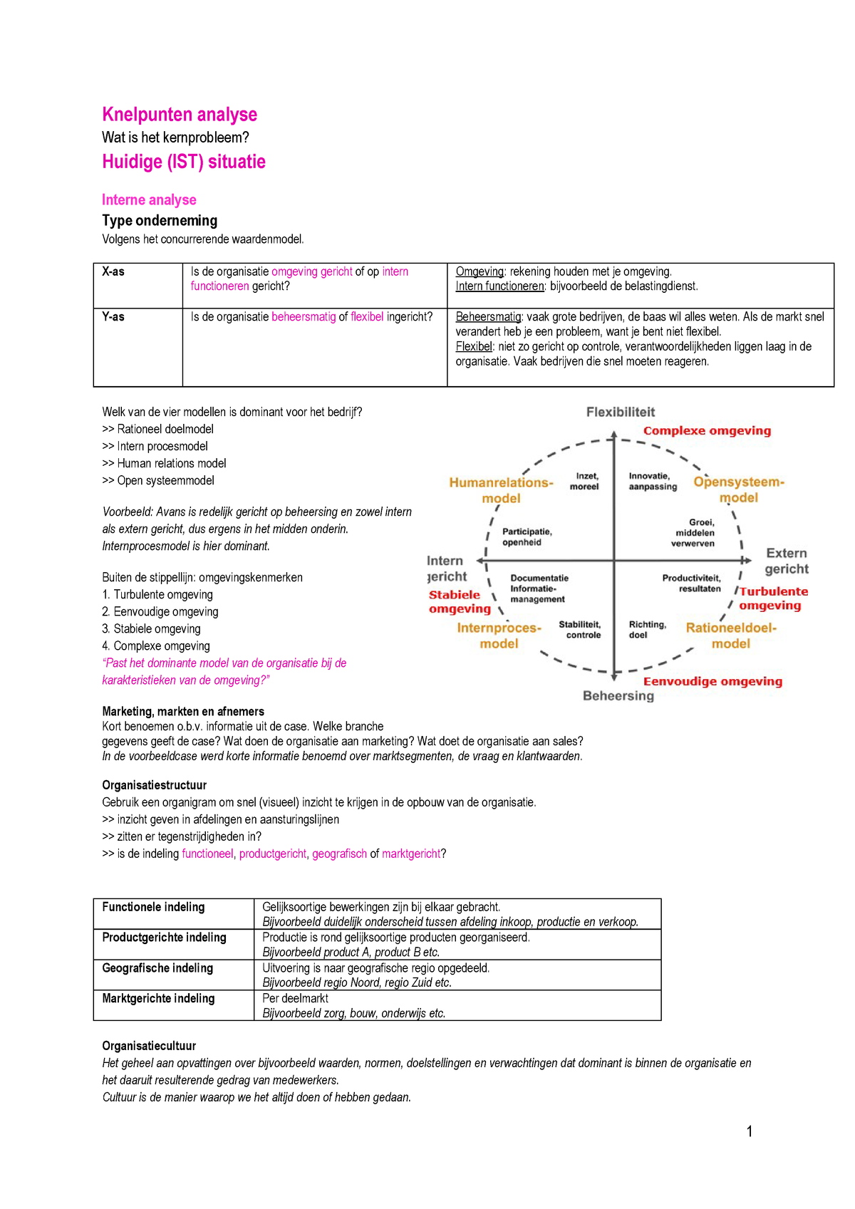 Samenvatting Verandermanagement Studeersnel