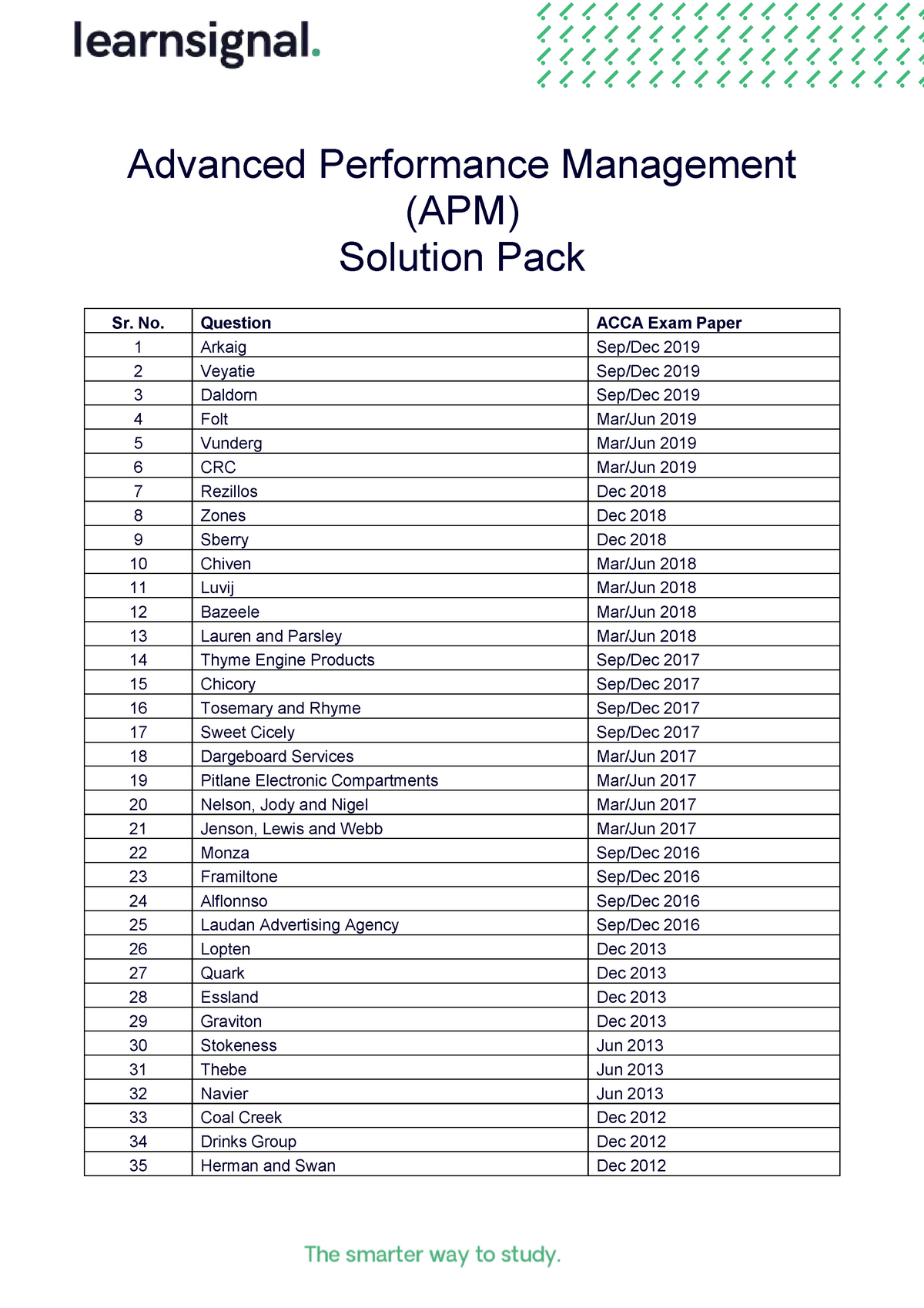 C-ARP2P-2208 Testengine