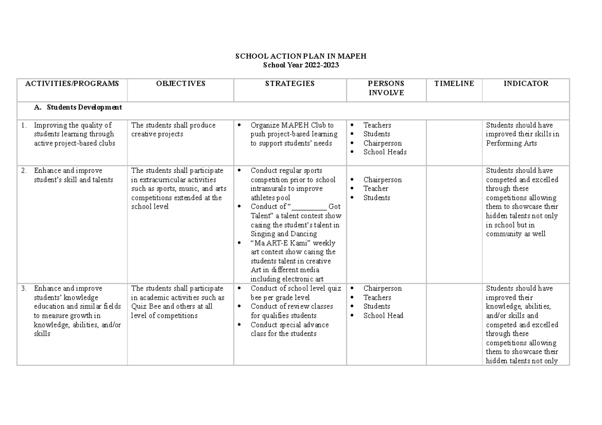mapeh-action-plan-school-action-plan-in-mapeh-school-year-2022