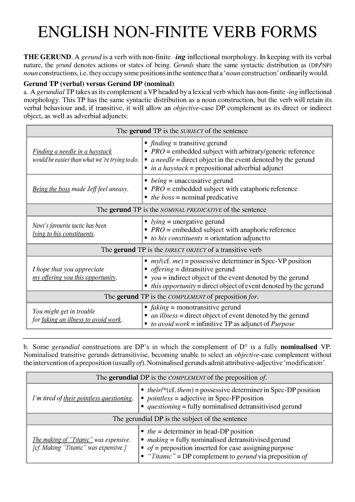 non-finite-verb-forms-ing-infinitive-and-past-participle-forms