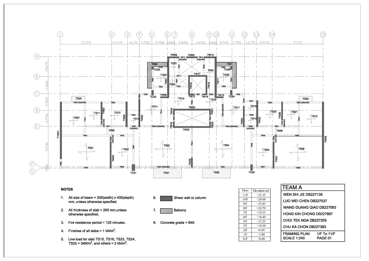 Structural detailing - Summary Kinematics and Dynamics - TS01 (200 ...