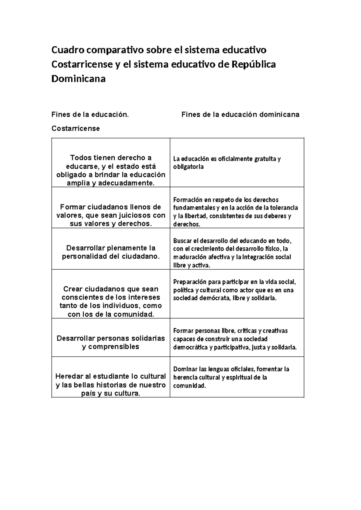 Cuadro Comparativo De Curriculo Cuadro Comparativo Sobre El Sistema Educativo Costarricense Y 9595