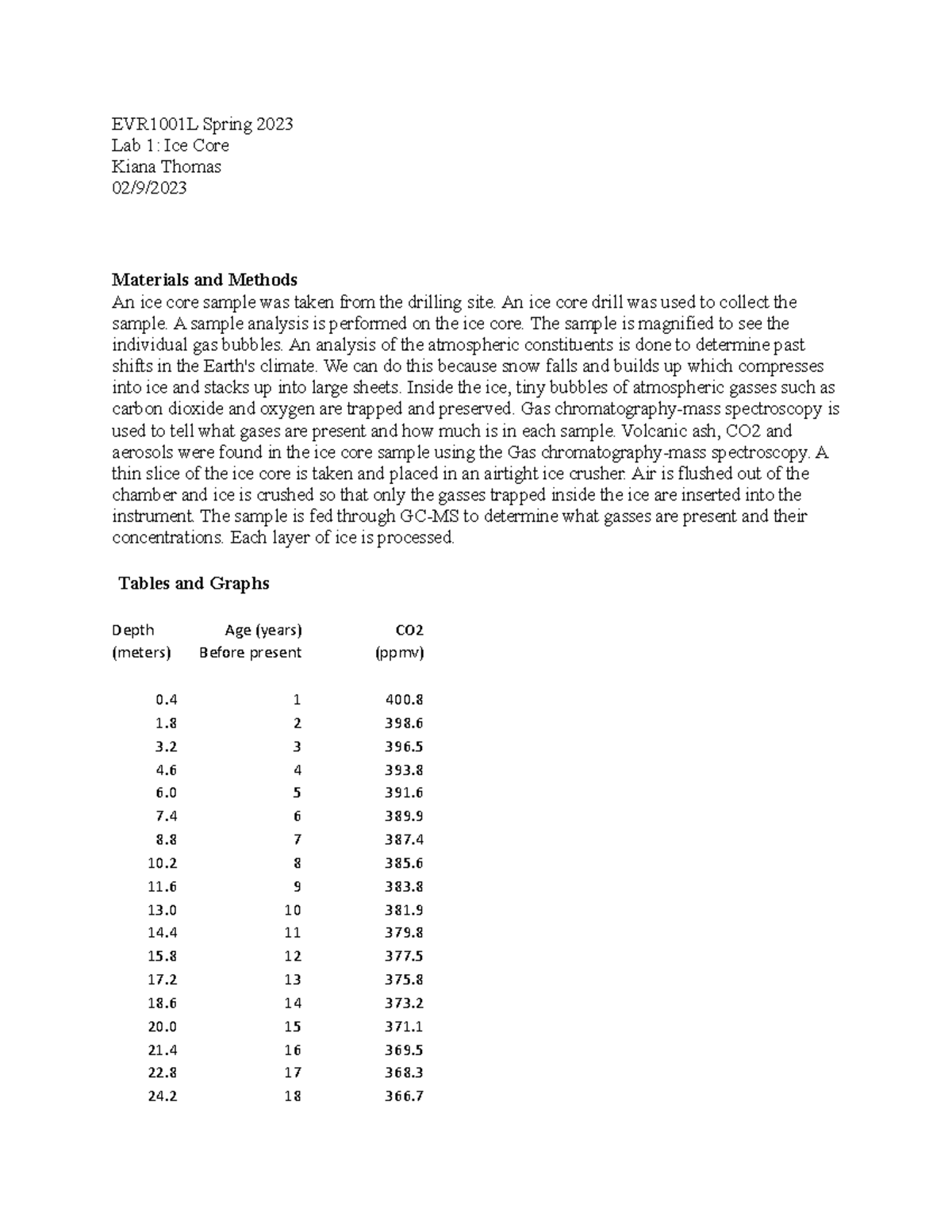 EVR1001L - lab report 1 - course - EVR1001L Spring 2023 Lab 1: Ice Core ...