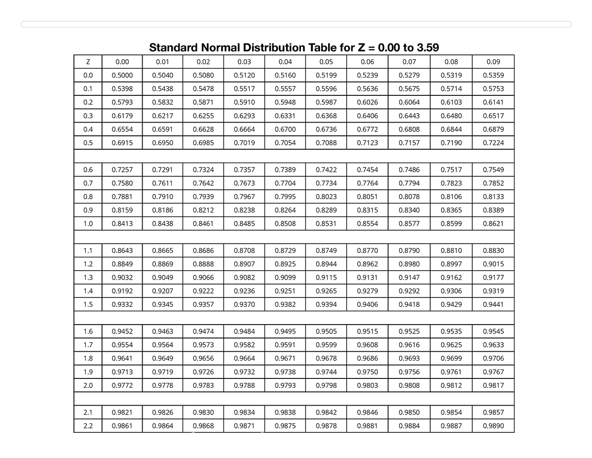 normal-distribution-table-standard-normal-distribution-table-for-z