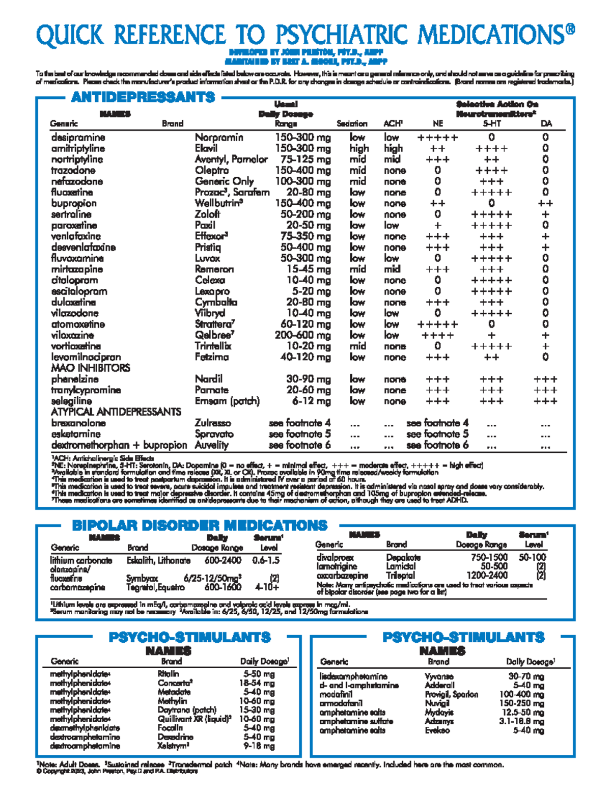 Quick-reference - Just helps with medications - pharm201 - Studocu