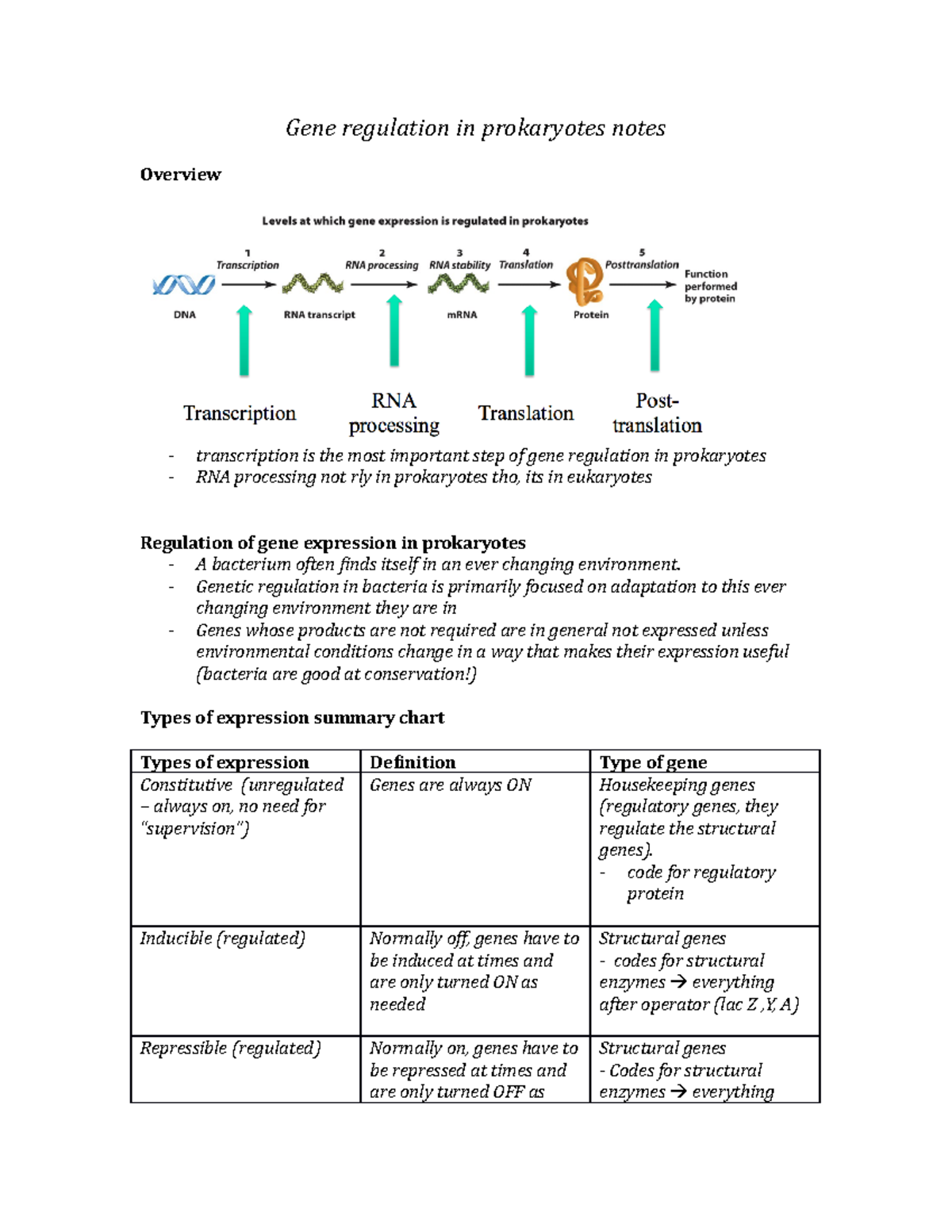 Gene regulation in prokaryotes notes Gene regulation in prokaryotes