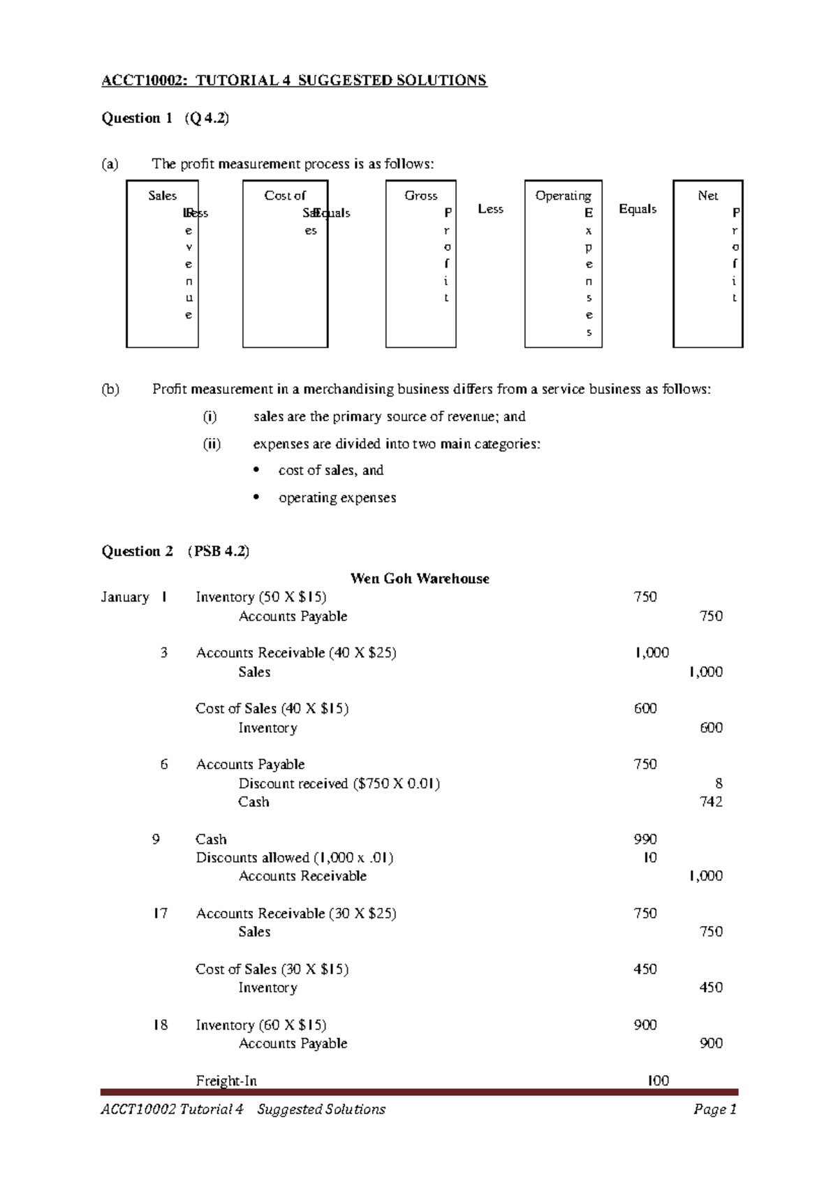 ACCT10002 Tutorial 4 - ACCT10002: TUTORIAL 4 SUGGESTED SOLUTIONS ...