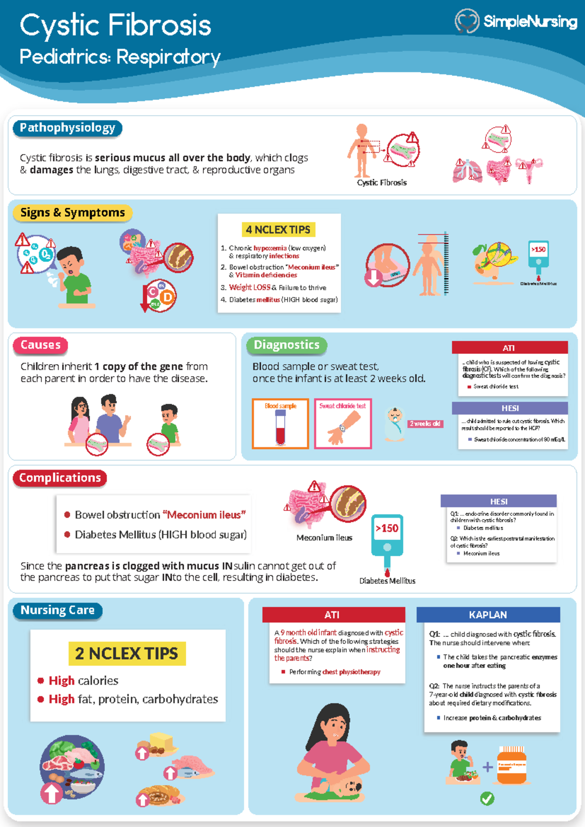 2. Cystic Fibrosis - lecture - Cystic Fibrosis Pediatrics: Respiratory ...