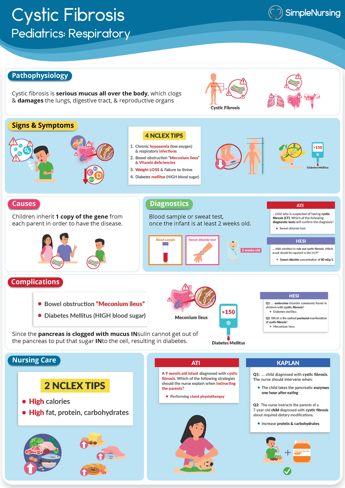 2 Cystic Fibrosis Lecture Cystic Fibrosis Pediatrics Respiratory Cystic Fibrosis Is 5252