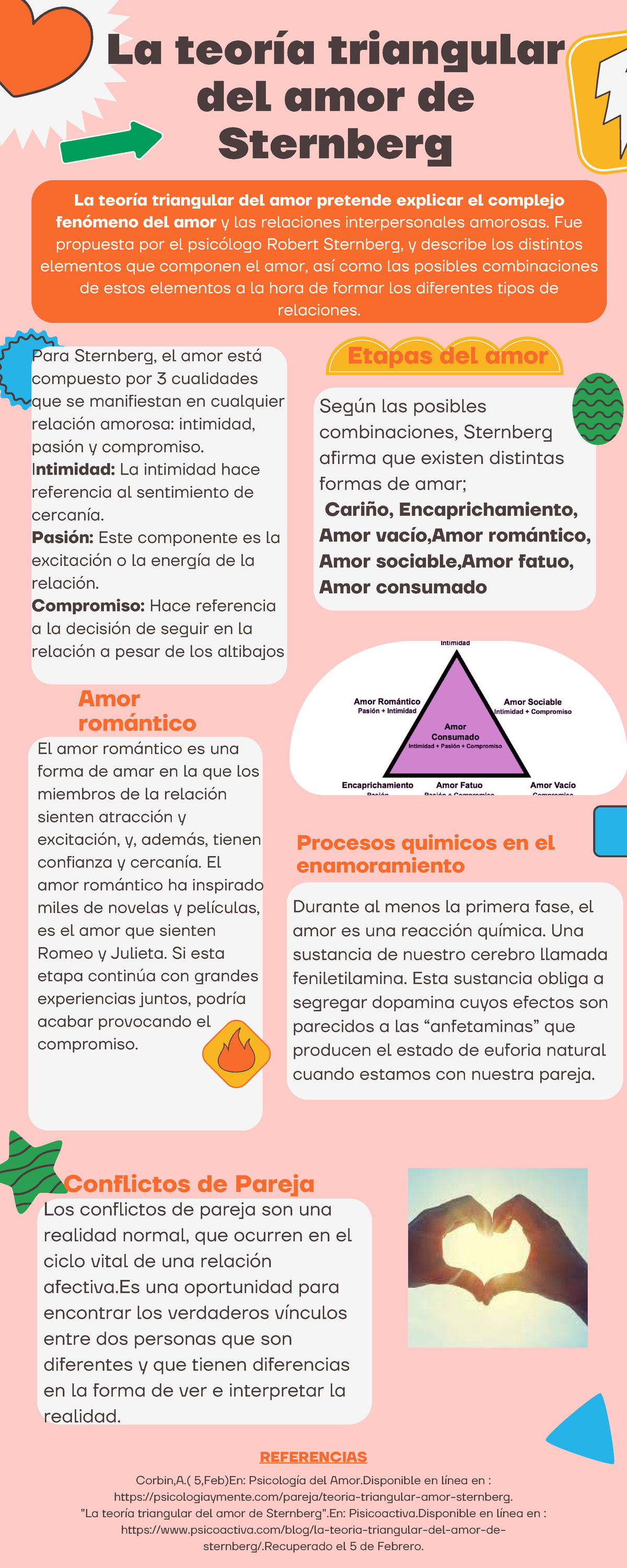 A Teoria Triangular do Amor