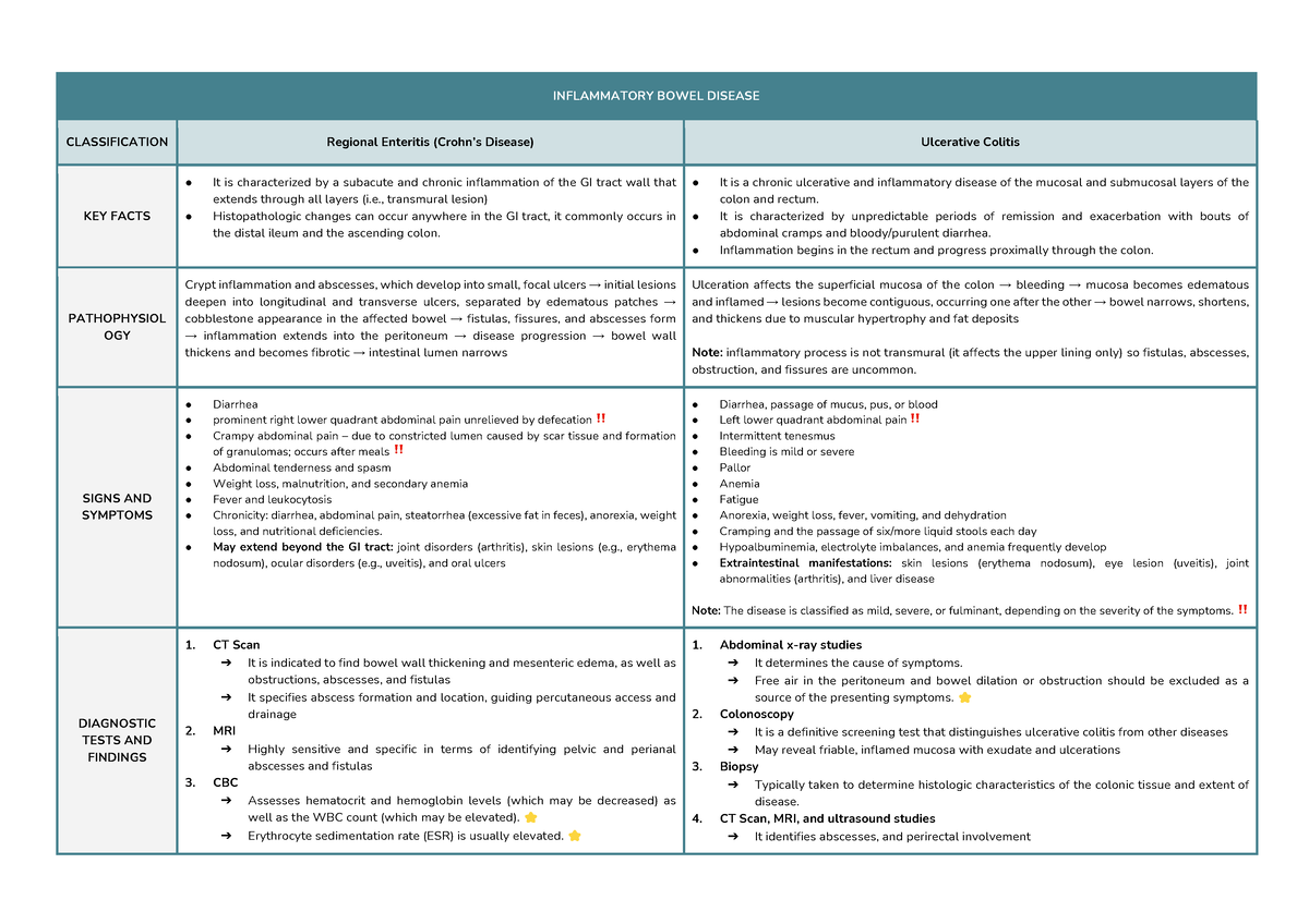 Crohn's Disease and Ulcerative Colitis - INFLAMMATORY BOWEL DISEASE ...