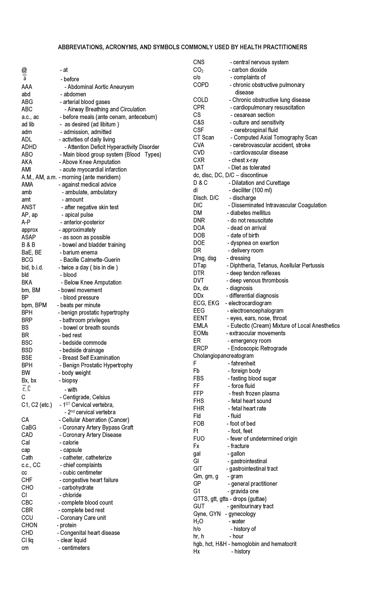 common-medical-abbreviations-abbreviations-acronyms-and-symbols