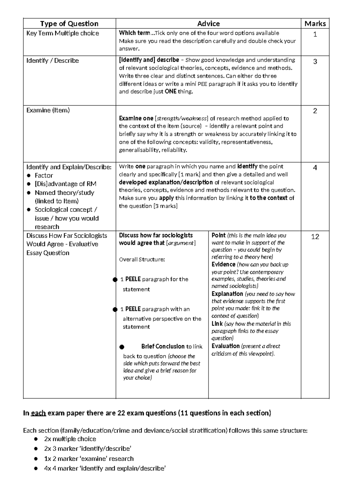 Revision Pack Yr10+Yr11 - Type of Question Advice Marks Key Term ...