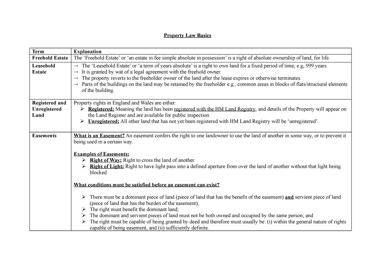 definition-of-terms-property-law-basics-term-explanation-freehold