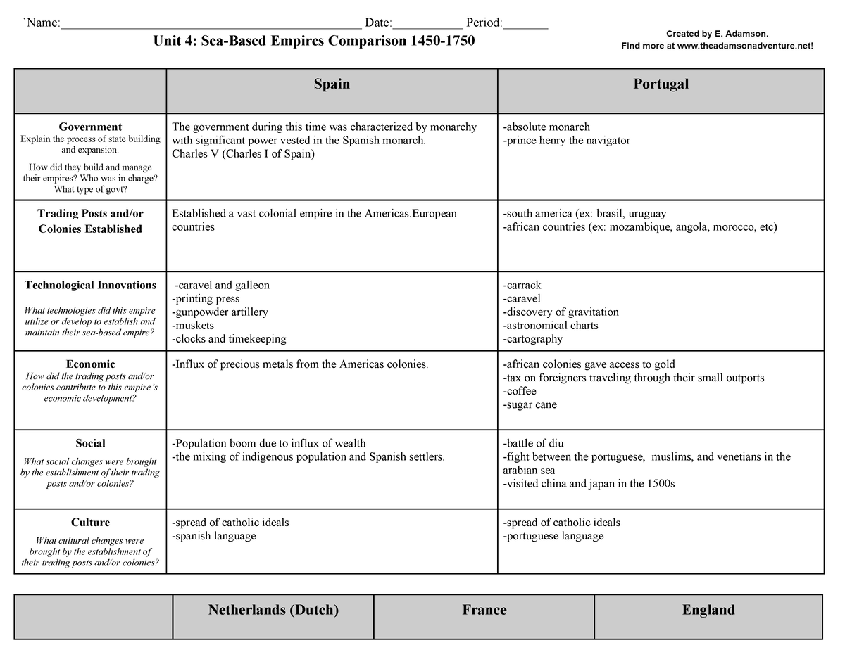 Copy Sea-Based Empires Graphic Organizer 2019 - - Studocu