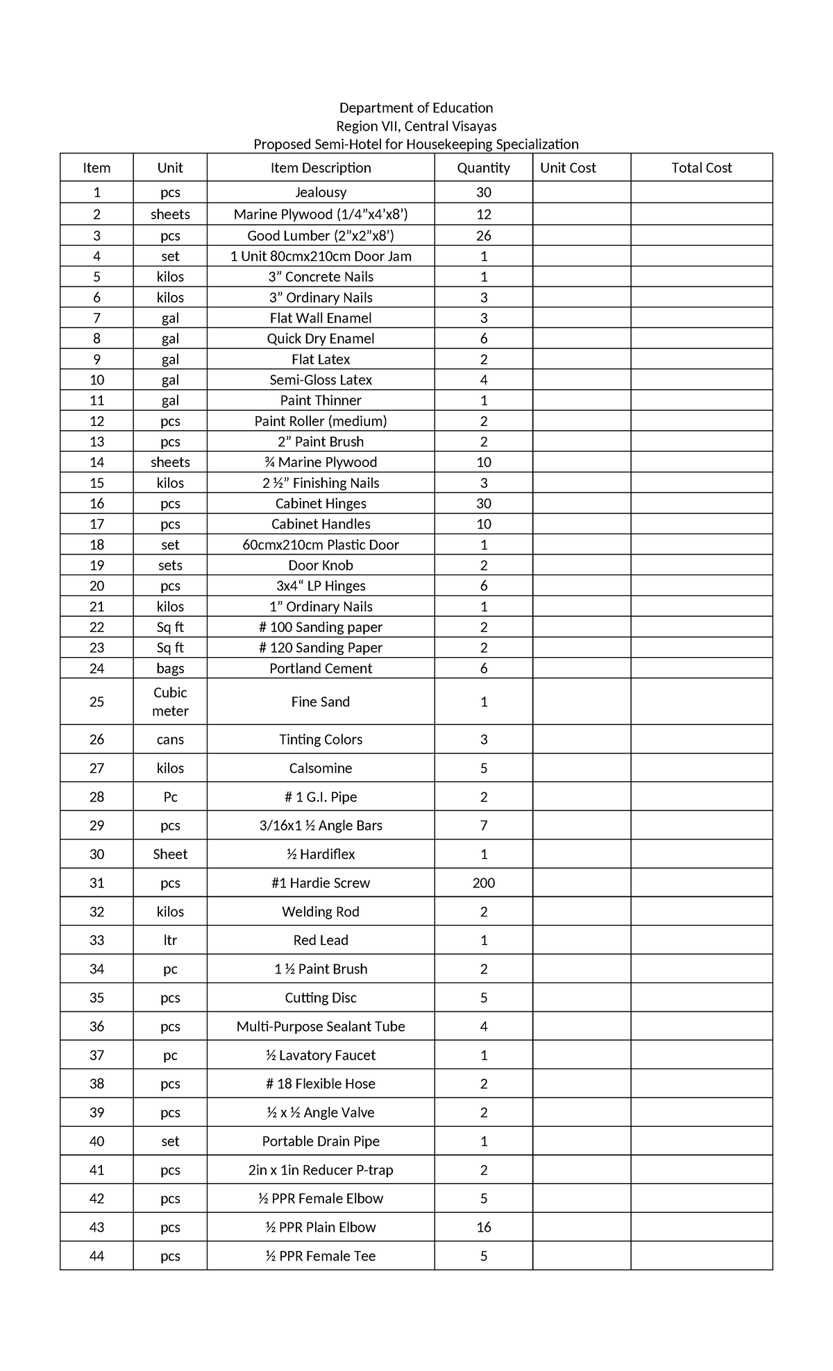 Housekeeping Program OF Works - Department of Education Region VII ...