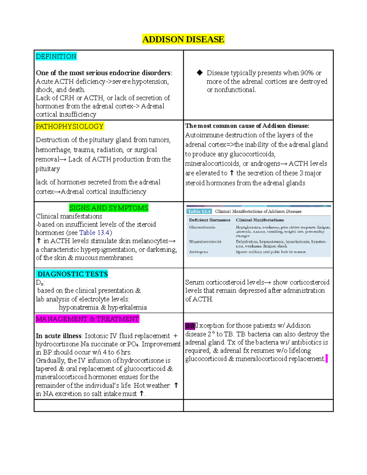 Addison Disease pathophysiology lecture notes - ADDISON DISEASE ...