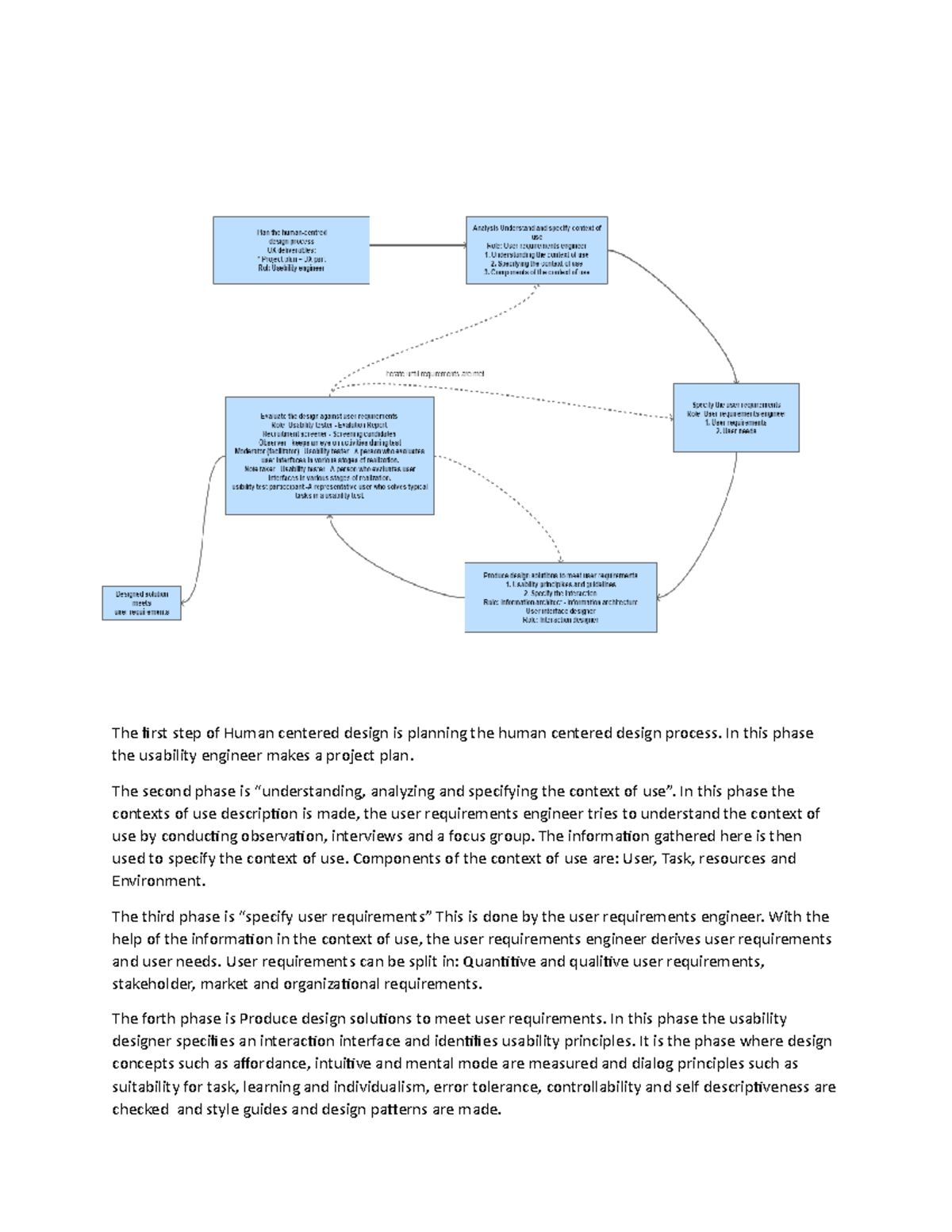 CPUX theorie - The irst step of Human centered design is planning the ...
