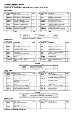 Action PLAN - SCHOOL LIBRARY/LEARNING RESOURCES ACTION PLAN S. Y. 2022 ...