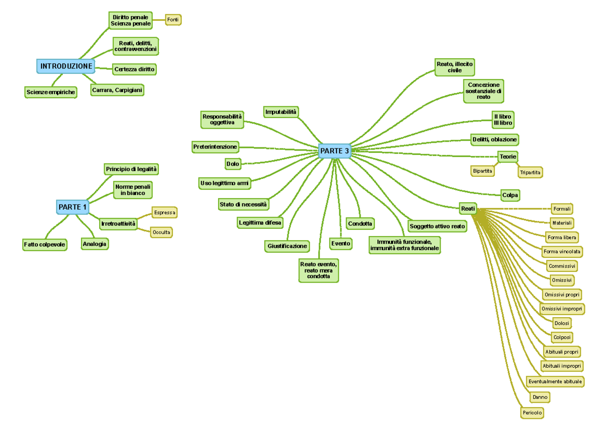 Penale 1 - Mappa Concettuale - INTRODUZIONE Diritto Penale Scienza ...