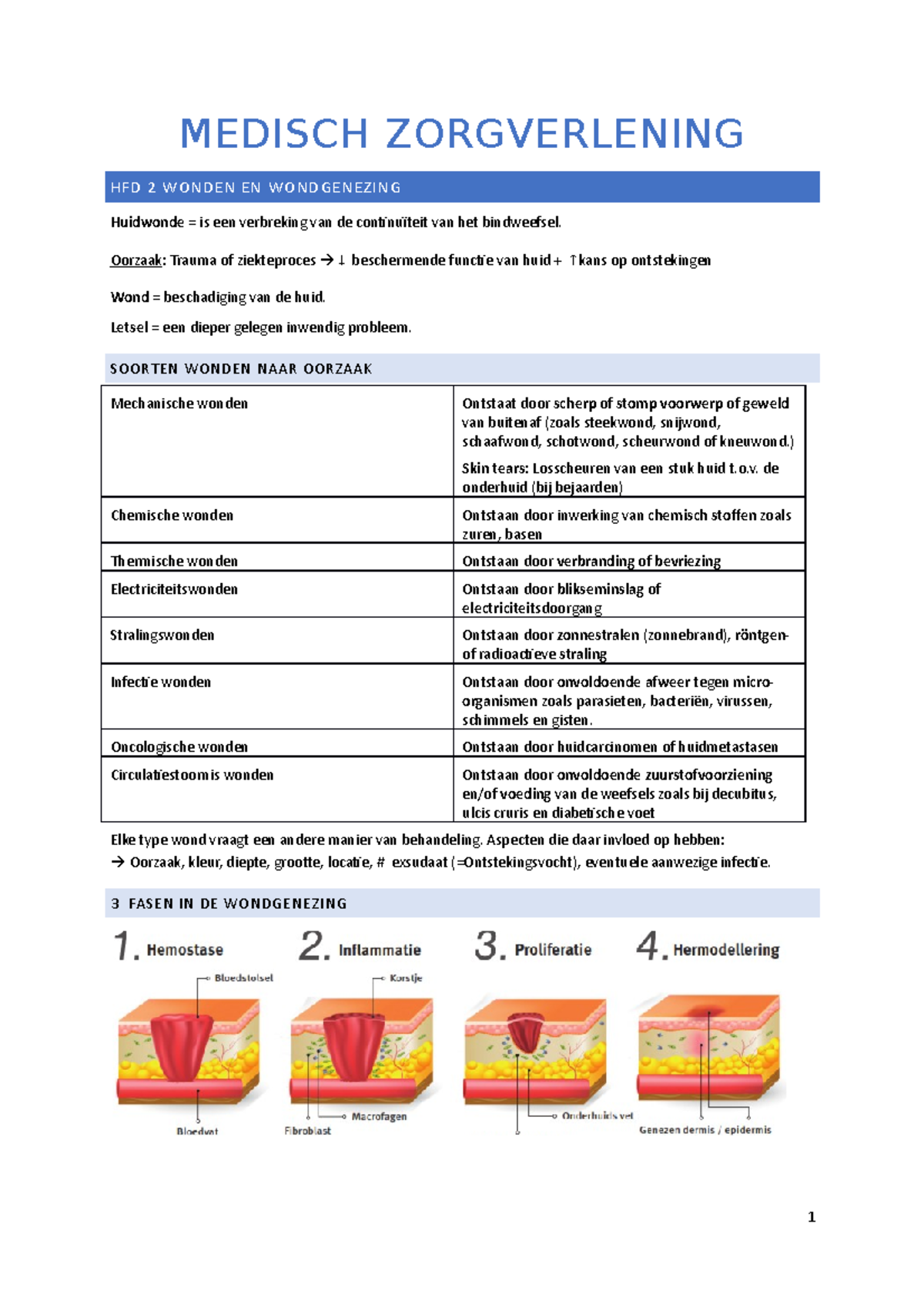 Hfd 2 (mz) - Wond - MEDISCH ZORGVERLENING HFD 2 WONDEN EN WONDGENEZING ...