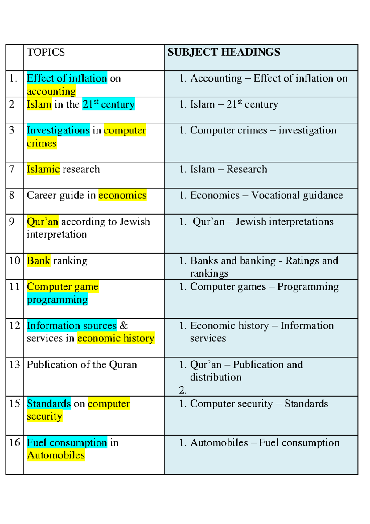 LCSH Subdivisions Exercise 1 - pre - TOPICS SUBJECT HEADINGS Effect of ...