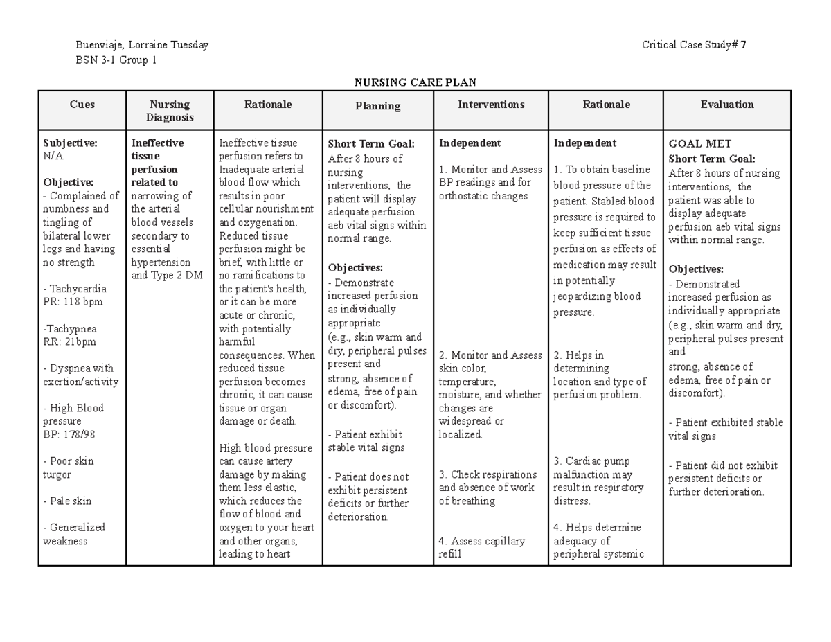 Ncp Day 2 Notes - Buenviaje, Lorraine Tuesday Critical Case Study# 7 