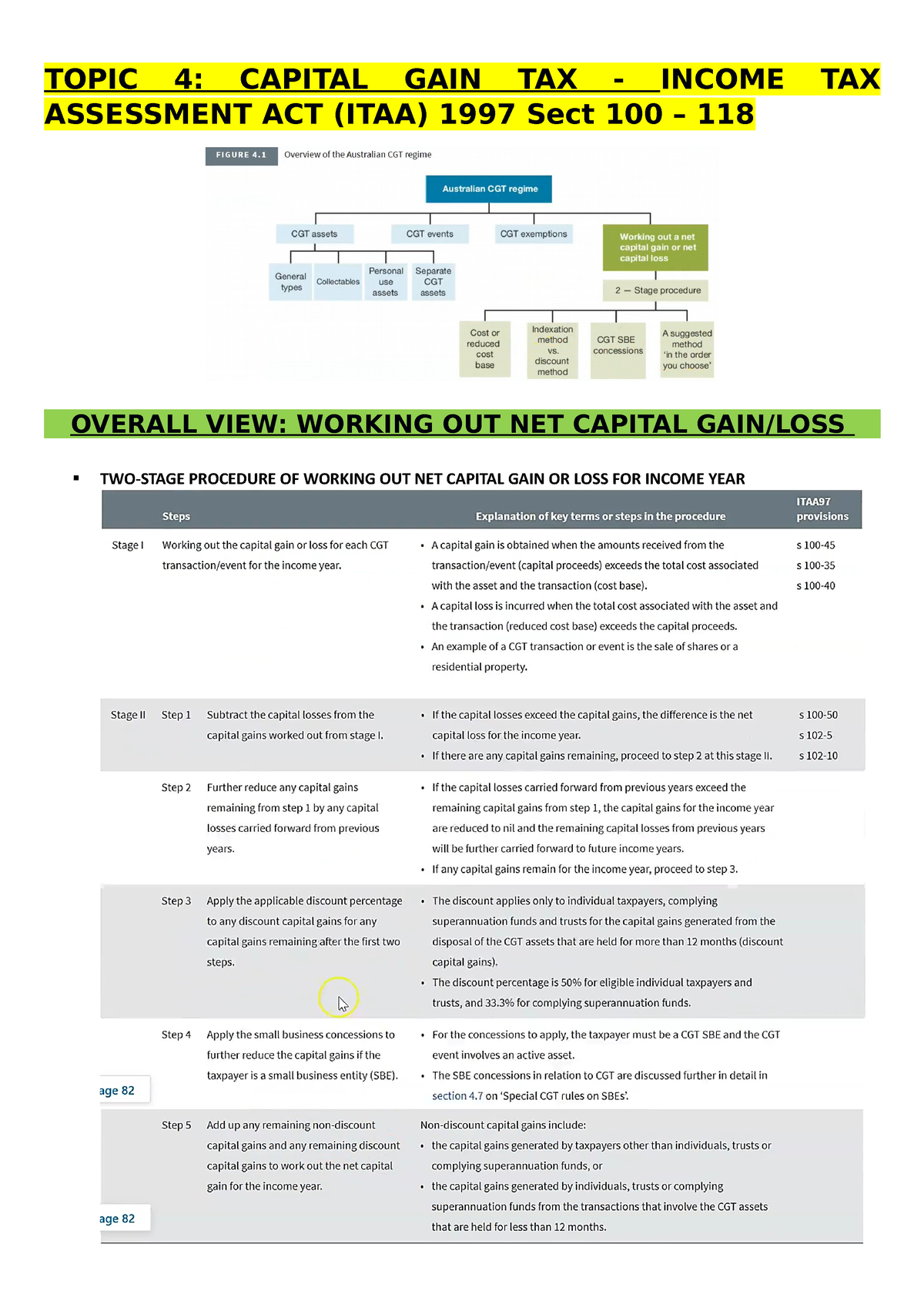 Topic 4 Capital Gain Tax TOPIC 4 CAPITAL GAIN TAX INCOME TAX 