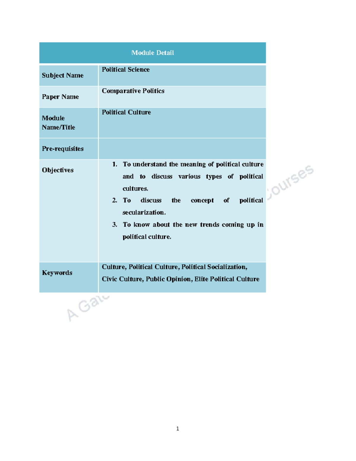 1513672943 Pol Cult etext - Module Detail Subject Name Political ...