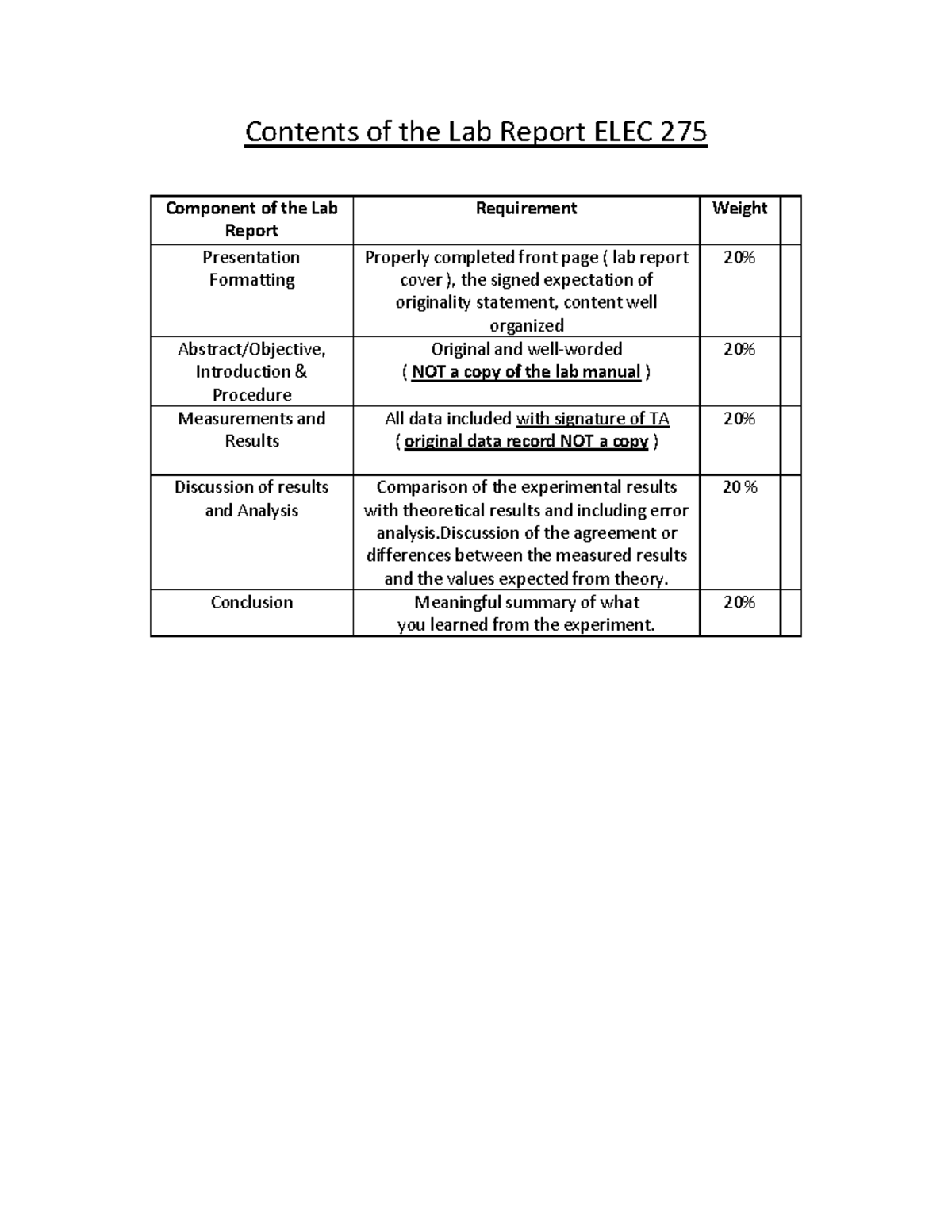 Grade Scheme Lab Report ELEC 351 - Contents of the Lab Report ELEC 275 ...