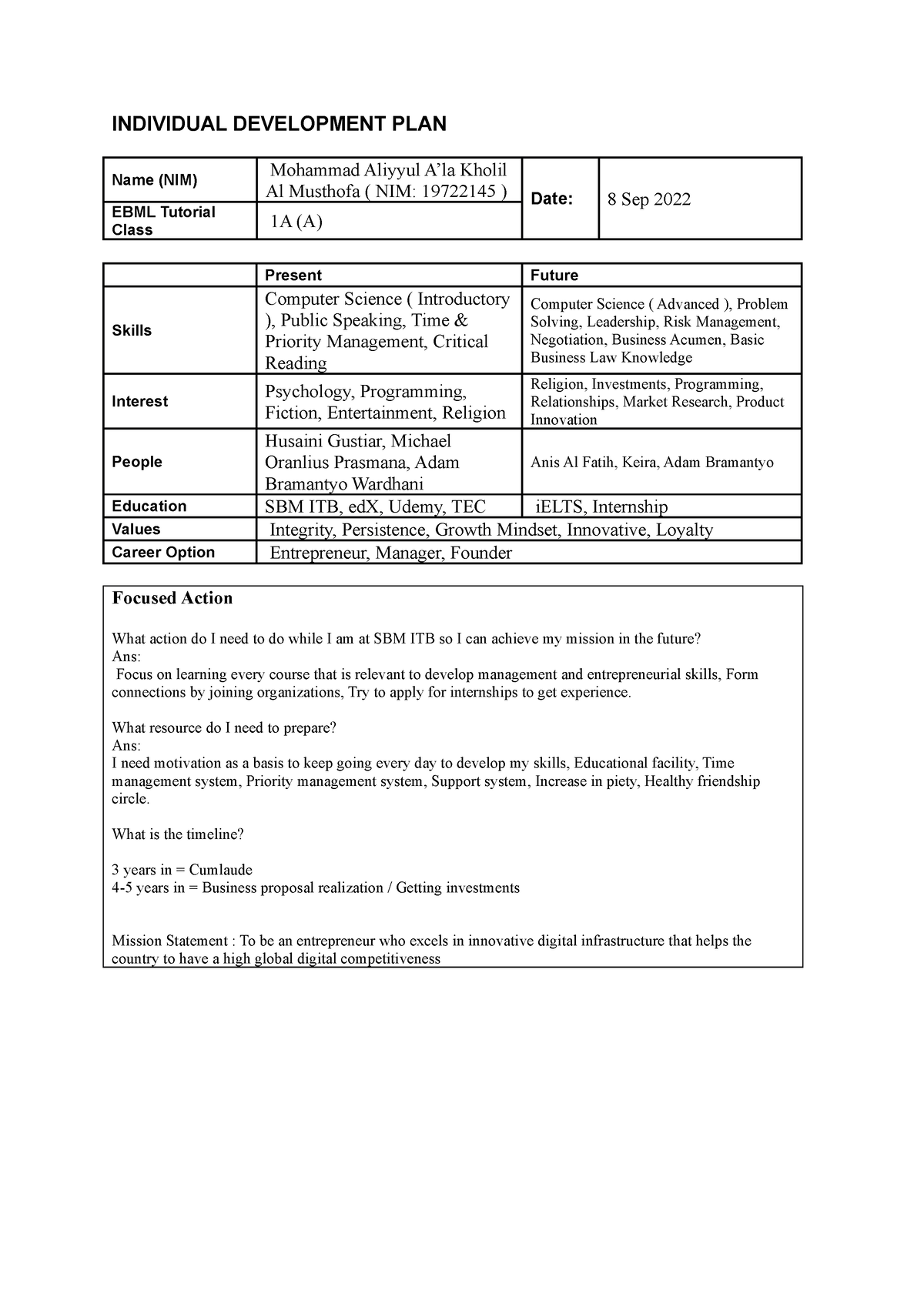 Idp Template Individual Development Plan Name Nim Mohammad Aliyyul Ala Kholil Al Musthofa 2006