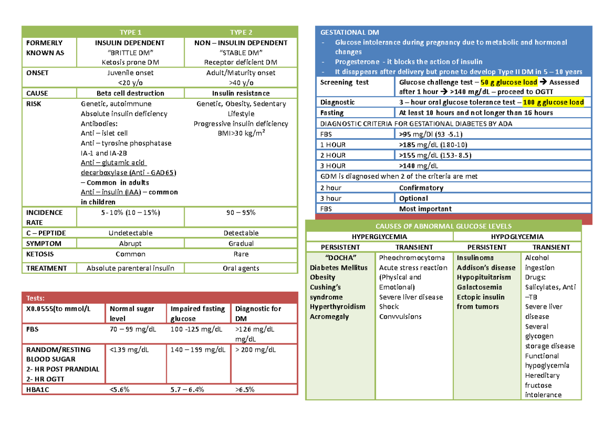 Carbs CLINICAL CHEMISTRY REVIEWER TYPE 1 TYPE 2 FORMERLY KNOWN AS