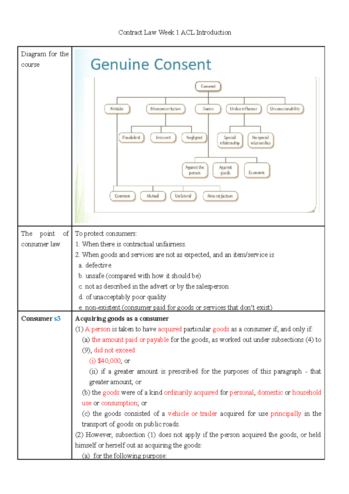 Contract Law Week 1 ACL Introduction (X) - Contract Law Week 1 ACL ...