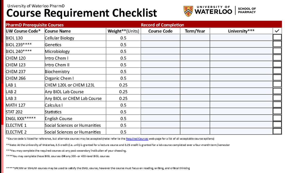 Course requirement checklist new prereqs aug18 Pharm 491